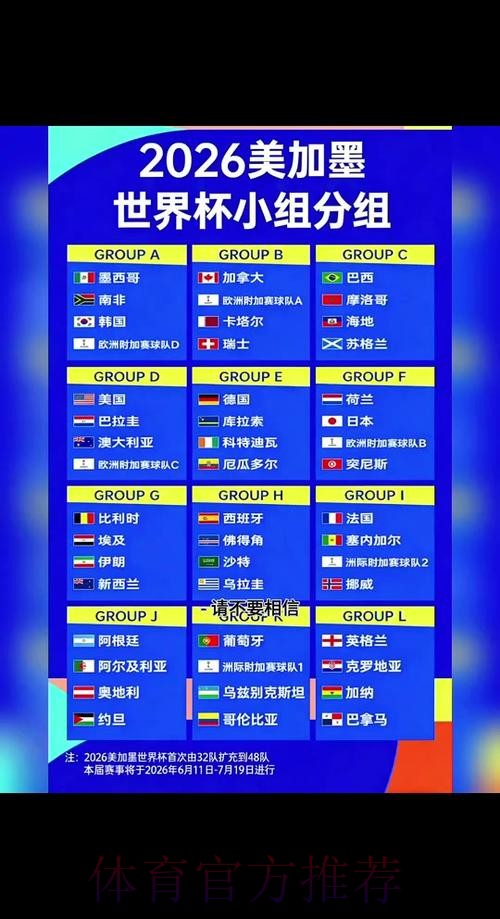 2026世界杯小组赛赛程最新赛事详情实时查看 2026世界杯小组赛赛程最新赛事详情实时查看